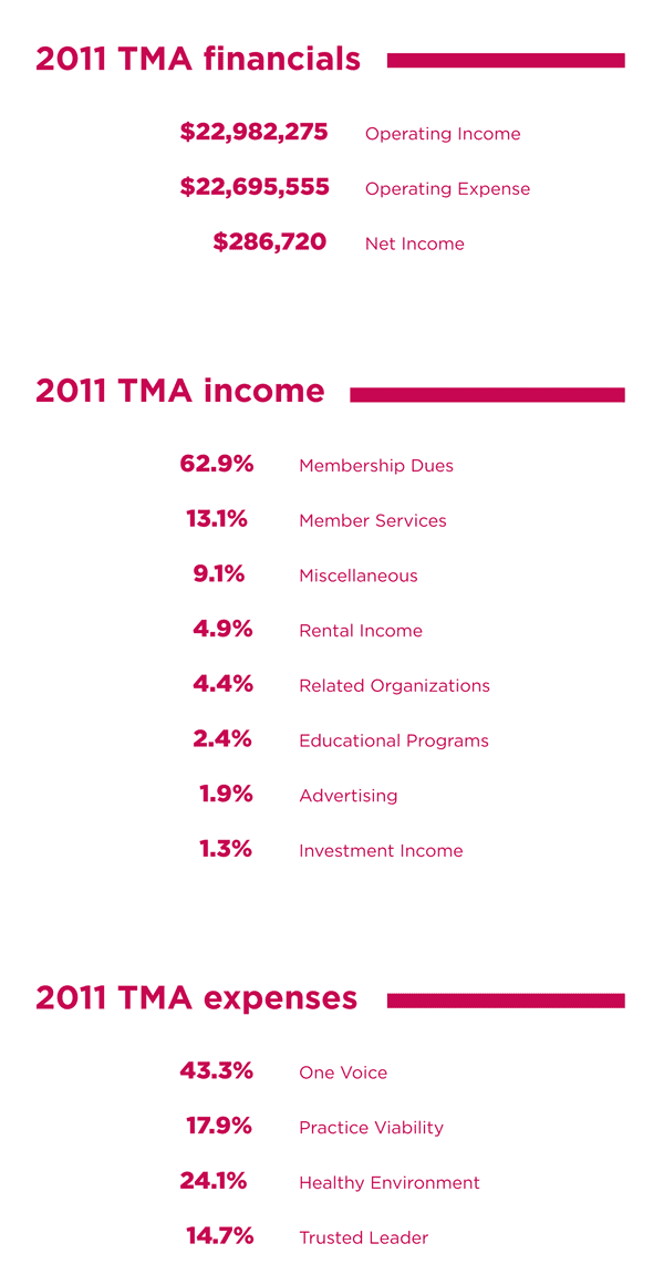 2011 Annual Report Financials