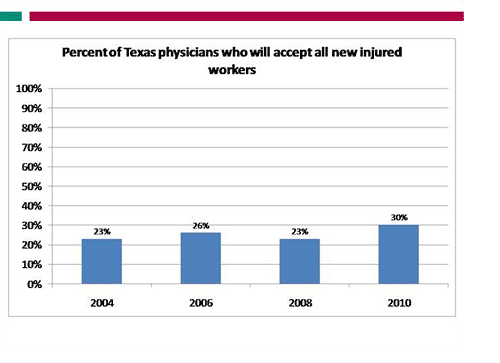 workers comp legislative brief chart2011 workers comp legislative brief chart2011