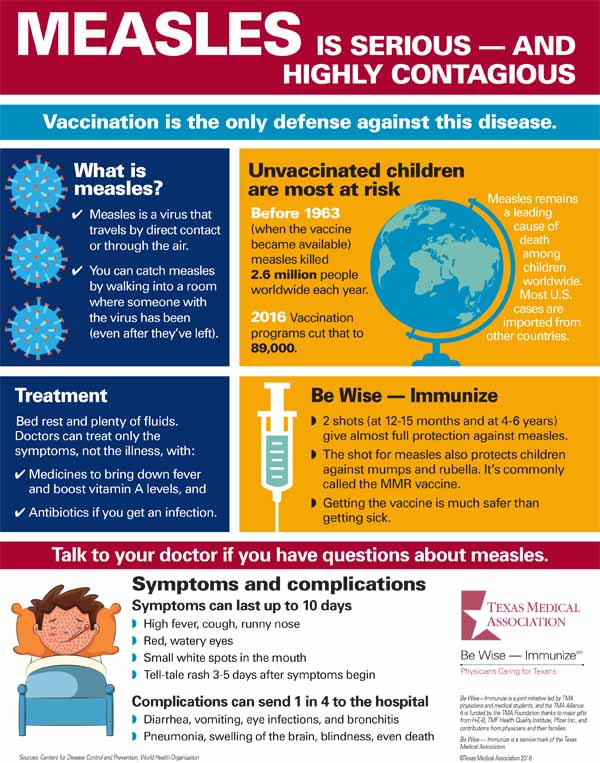 Talk to Patients About Measles