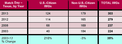 It's Academic 122013 Chart 1 It's Academic 122013 Chart 1