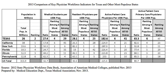 2013physicians.workforce.indicators 2013physicians.workforce.indicators