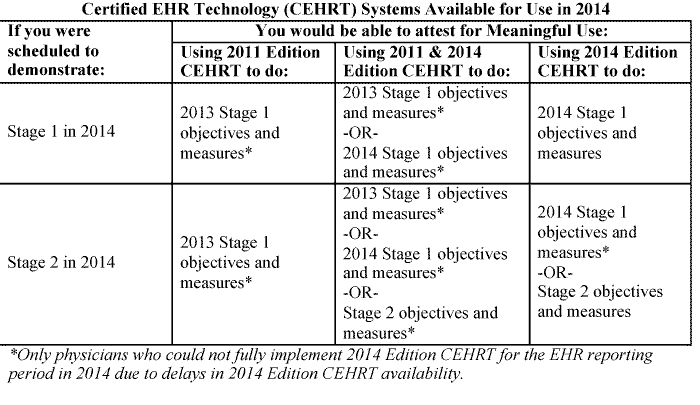 CEHRT Chart CEHRT Chart