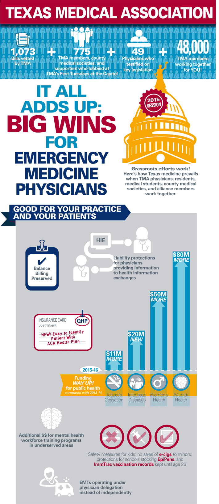 2015 Emergency Medicine Legislative Win