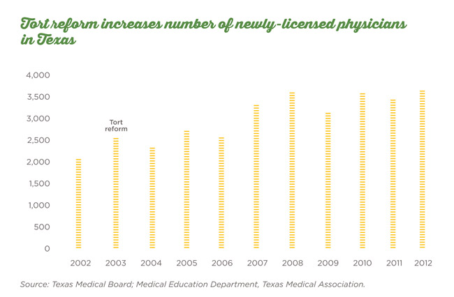 Sept 13 TM Cover Story Chart Newly Licensed Physicians Sept 13 TM Cover Story Chart Newly Licensed Physicians