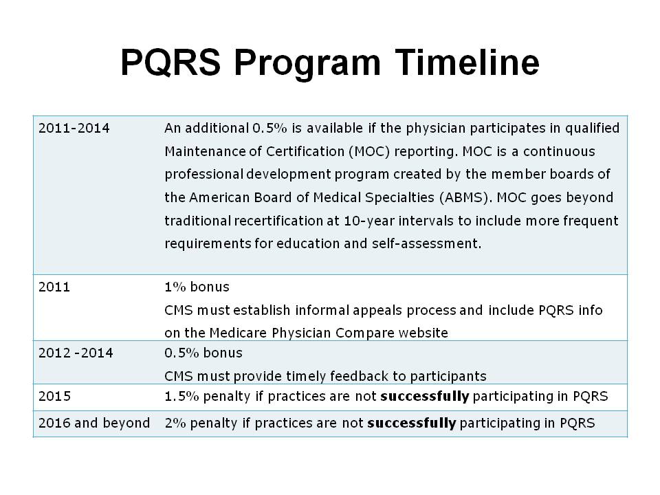 PQRS Payment Timeline PQRS Payment Timeline