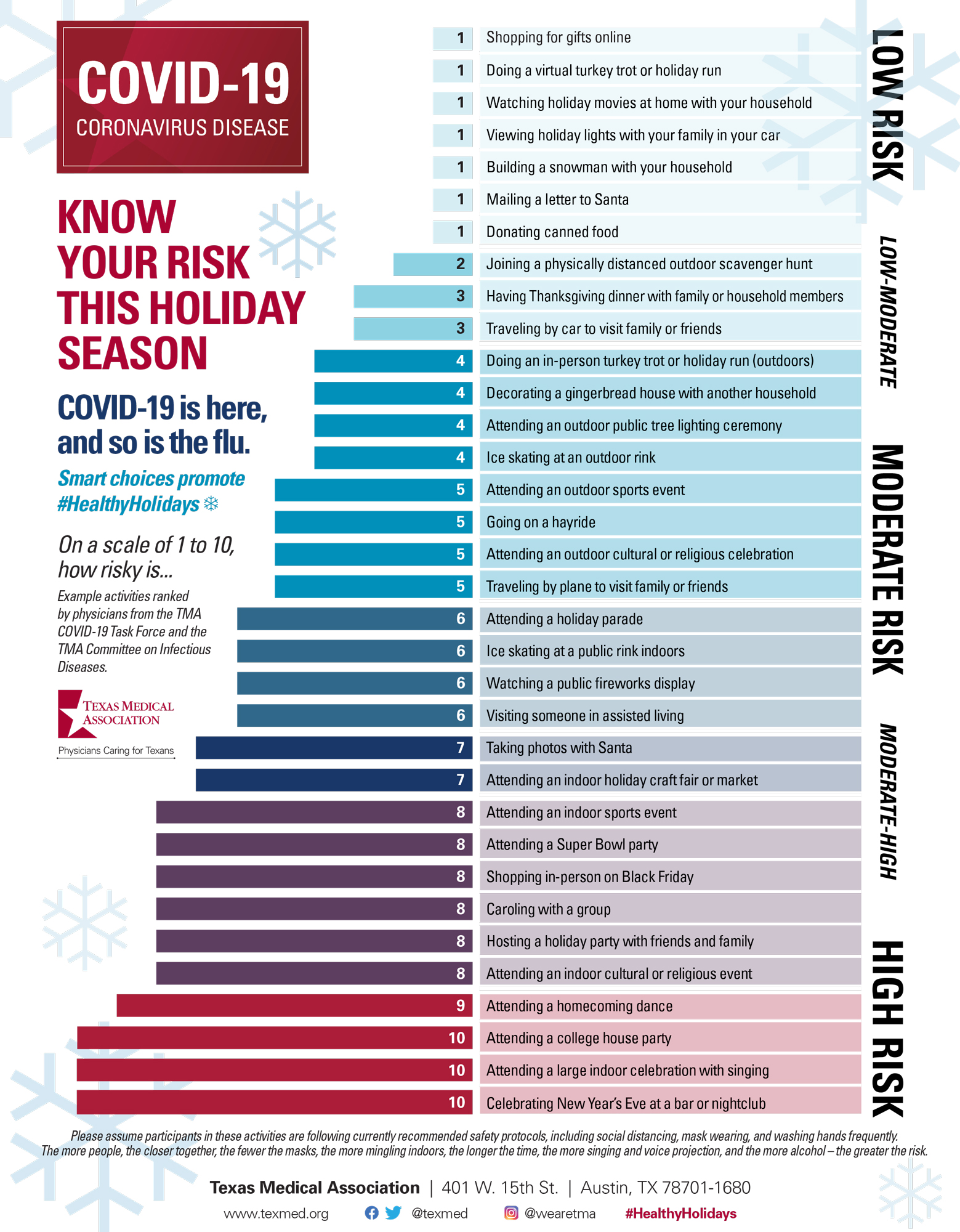 winter risk assessment chart