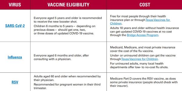 Vaccine_Recommendations Vaccine_Recommendations