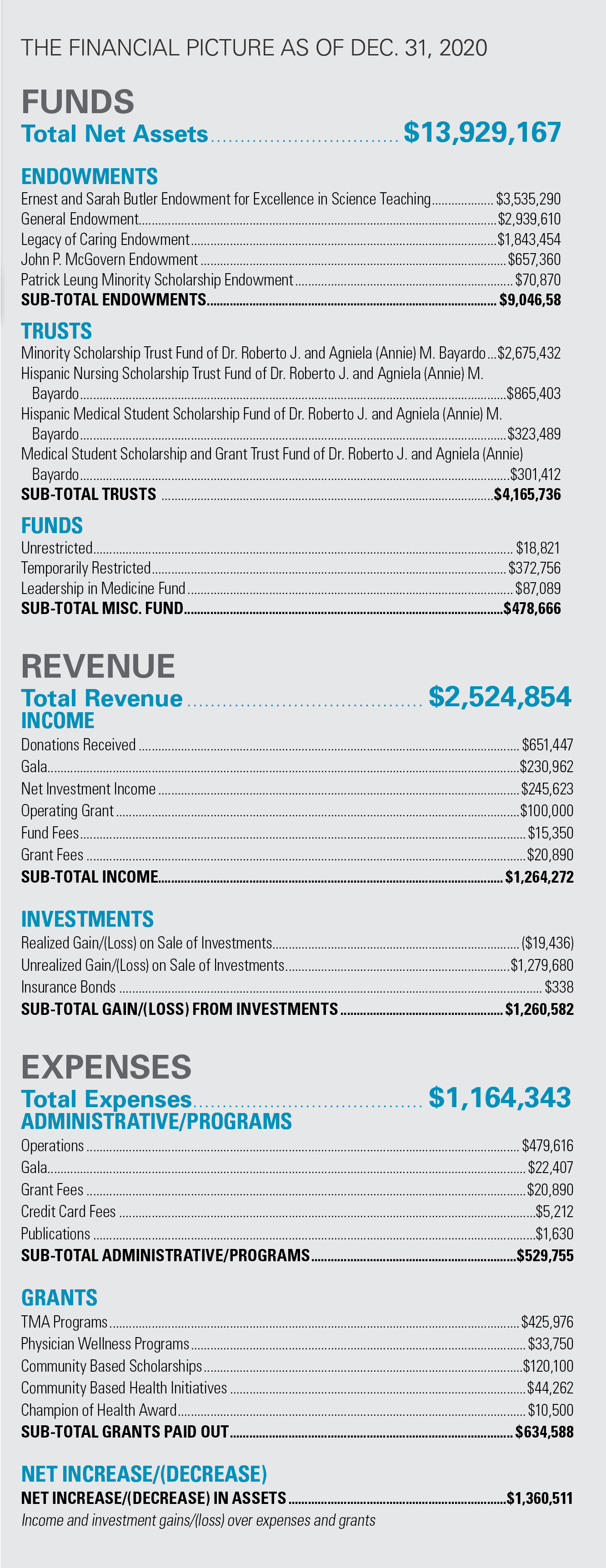 Financials