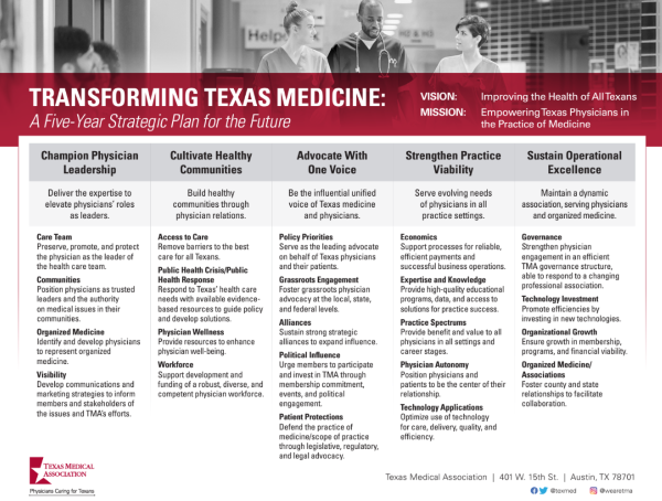 TMA 5-year Strategic Plan image TMA 5-year Strategic Plan image