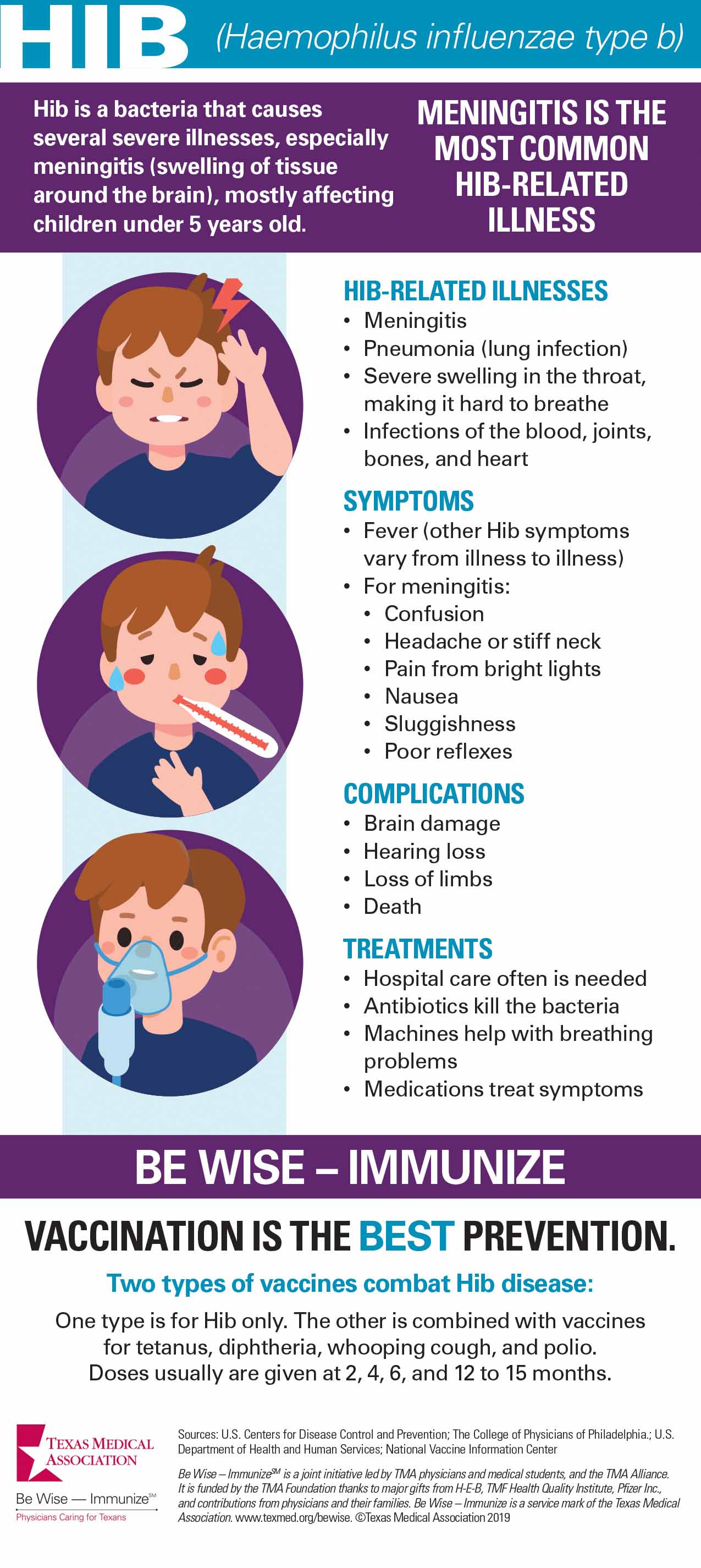 Talk to Patients About Hib (Haemophilus influenzae type b)