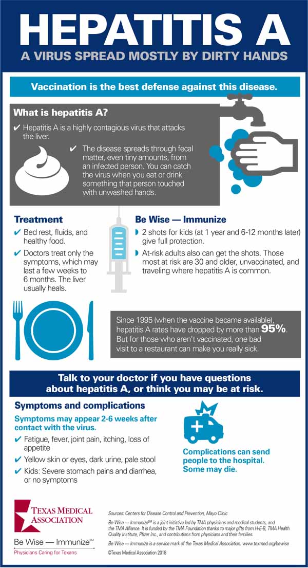 Hep_A_Infographic Hep_A_Infographic