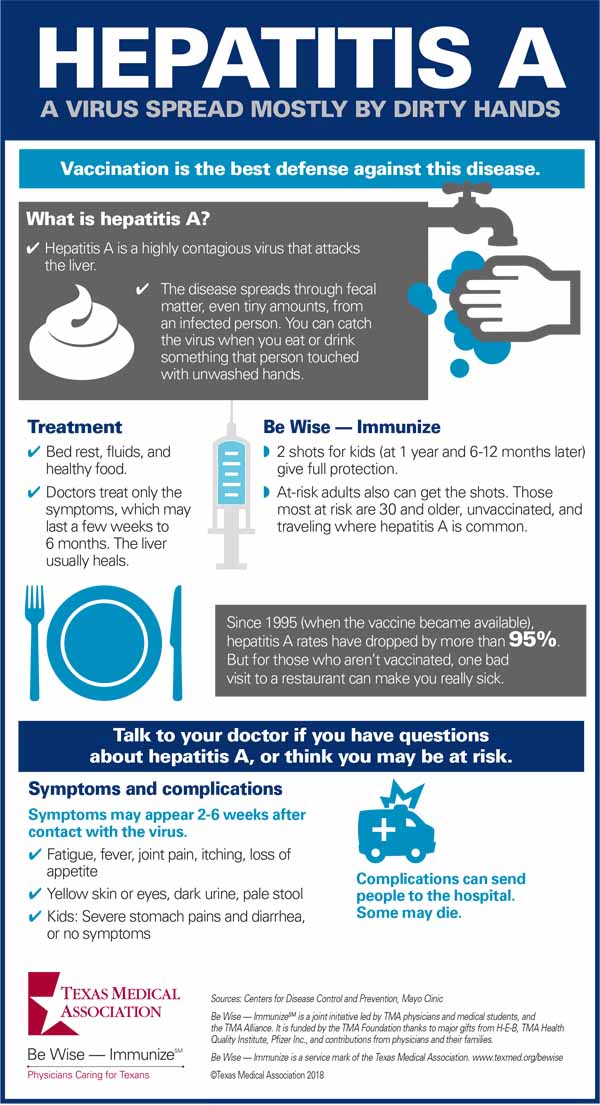 Hep_A_Infographic