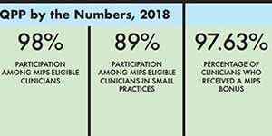 Medicare Quality Payment Program Rules Are Still Stacked Against Physicians