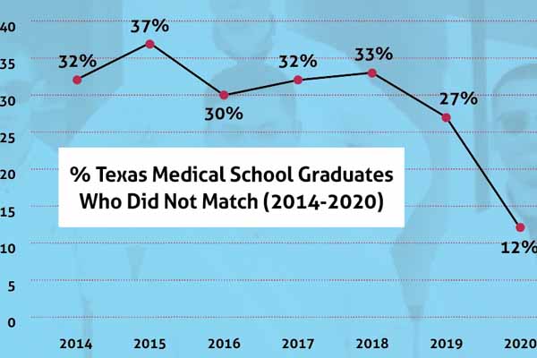 March_21_TM_Education_Match_Sidebar1