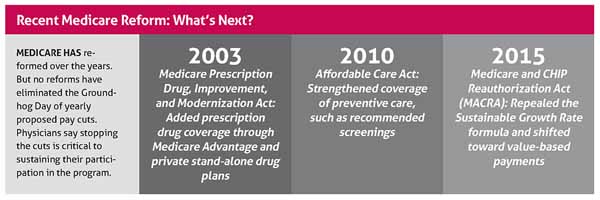 March_22_TM_Econ_Medicare_Sidebar March_22_TM_Econ_Medicare_Sidebar