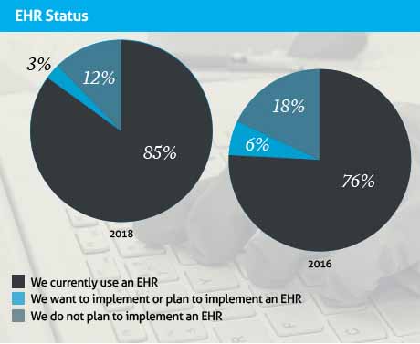 May_19_TM_PracticeMgt_EHR May_19_TM_PracticeMgt_EHR