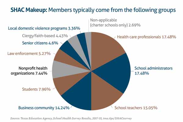 May_21_TM_PublicHealth_SHAQs_Sidebar1 May_21_TM_PublicHealth_SHAQs_Sidebar1