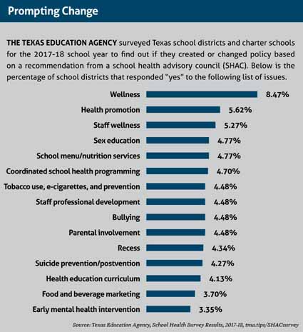 May_21_TM_PublicHealth_SHAQs_Sidebar2 May_21_TM_PublicHealth_SHAQs_Sidebar2