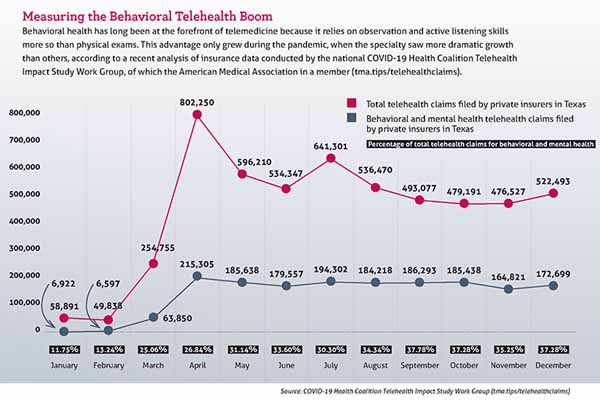 Nov_21_TM_Econ_Telemed