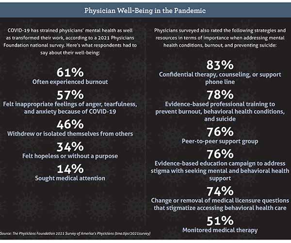 Nov_21_TM_PhysicianWellness_Sidebar Nov_21_TM_PhysicianWellness_Sidebar
