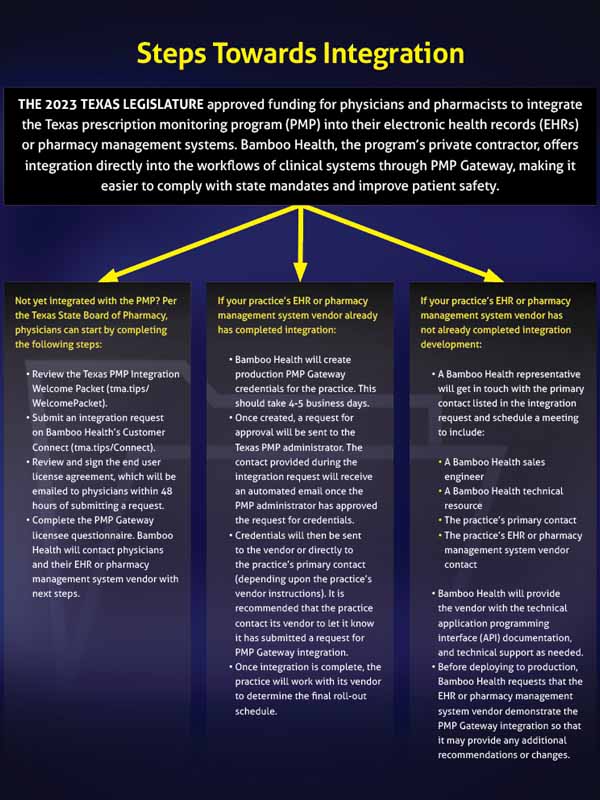 Nov_23_TM_PracticeMgt_Sidebar Nov_23_TM_PracticeMgt_Sidebar