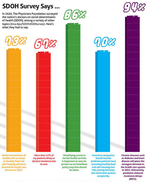 Sep_21_TM_CoverSocialDeterminants_Sidebar2 Sep_21_TM_CoverSocialDeterminants_Sidebar2