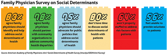 Sep_21_TM_CoverSocialDeterminants_Sidebar5 Sep_21_TM_CoverSocialDeterminants_Sidebar5