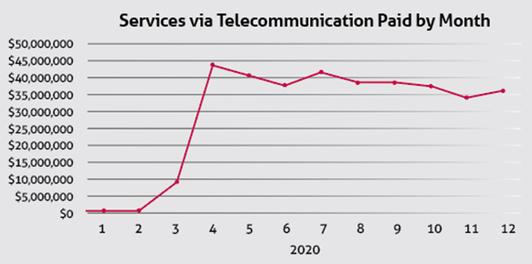 Sep_21_TM_Telemedicine_Sidebar Sep_21_TM_Telemedicine_Sidebar