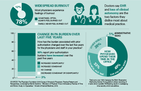 HV20205 Sec1 Widespread_Burnout HV20205 Sec1 Widespread_Burnout