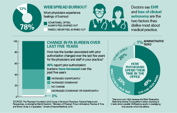 HV20205 Sec1 Widespread_Burnout