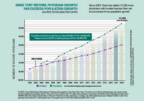 HV20205 Sec2 Tort Reform