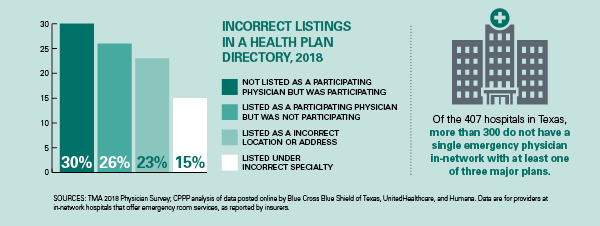 HV2025 Sec3 Incorrect Listings Health Plan Directories