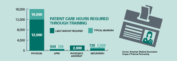 HV2025 Sec6 Patient Care Hours HV2025 Sec6 Patient Care Hours
