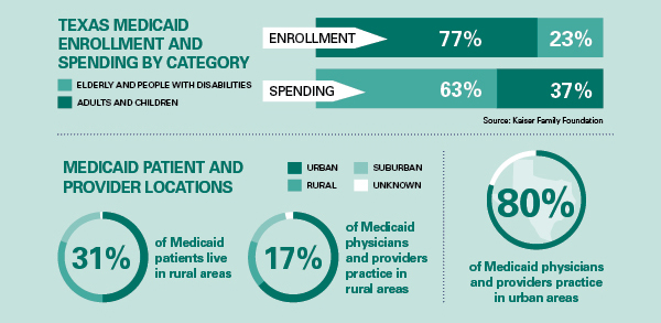 HV2025 Sec8 Medicad Enrollment and Spending
