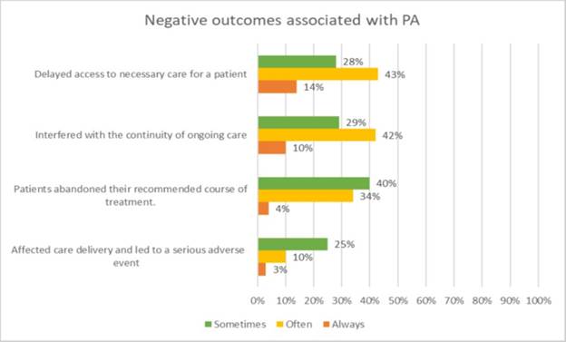 NegOutcomeChart