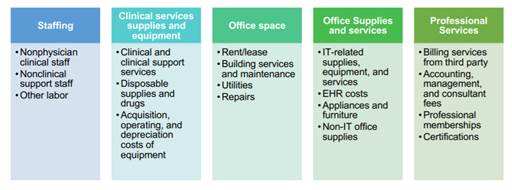 RAND Study for five categories care delivery