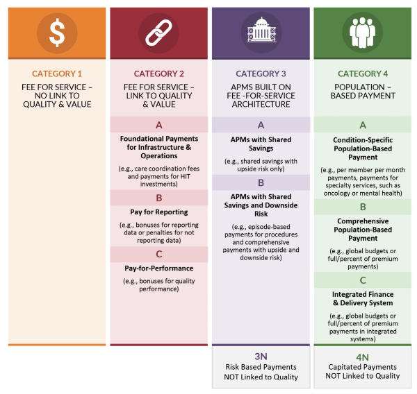 APM Framework - Figure 1