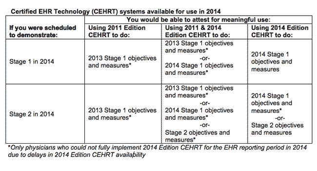 Sept 14 15 Action EHR meaningful use chart Sept 14 15 Action EHR meaningful use chart