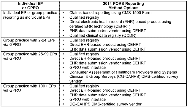 Aug 15 14 Action PQRS Reporting Table Aug 15 14 Action PQRS Reporting Table