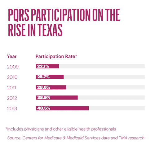 July 15 TM Quality Sidebar PQRS Participation July 15 TM Quality Sidebar PQRS Participation
