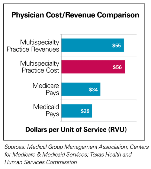 Is there a rating system for doctors who accept Medicaid patients?