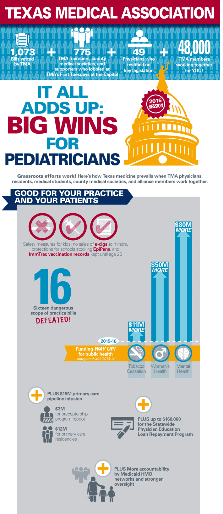 2015 Pediatricians Legislative Win
