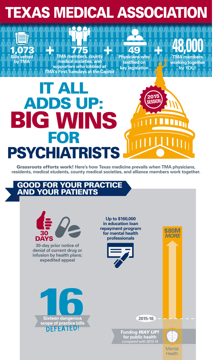 2015 Psychiatrists Legislative Win