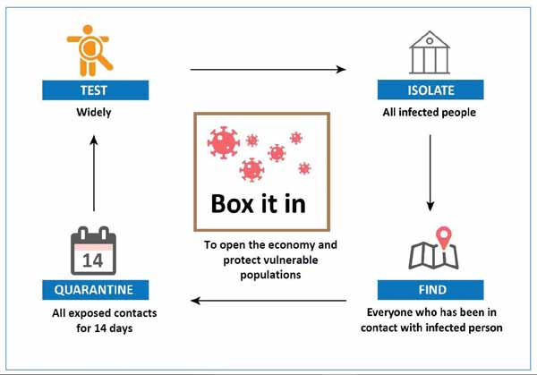 COVID-19_Box_It_In