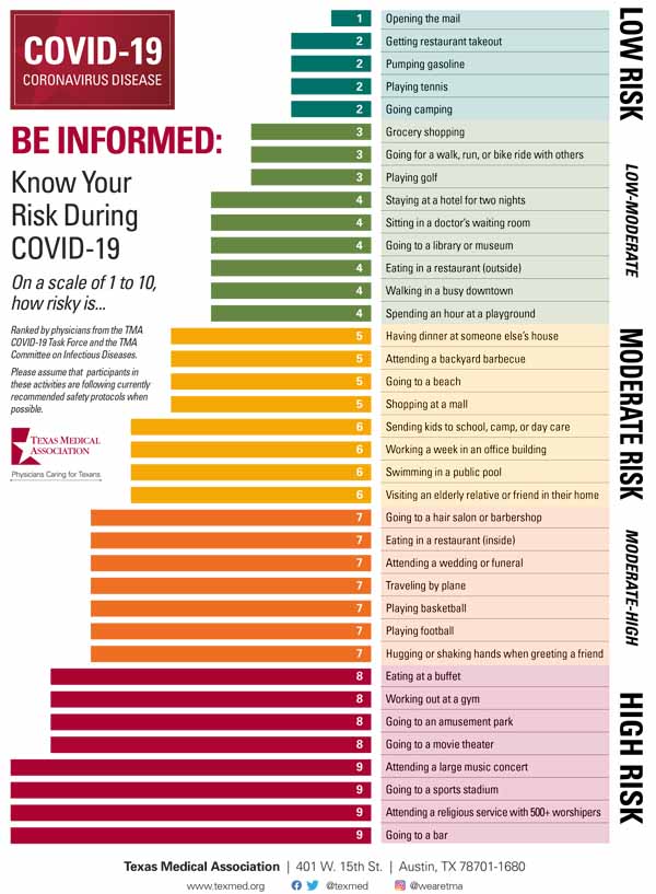 [Image: COVID-19_Risk_Chart_Final.jpg]