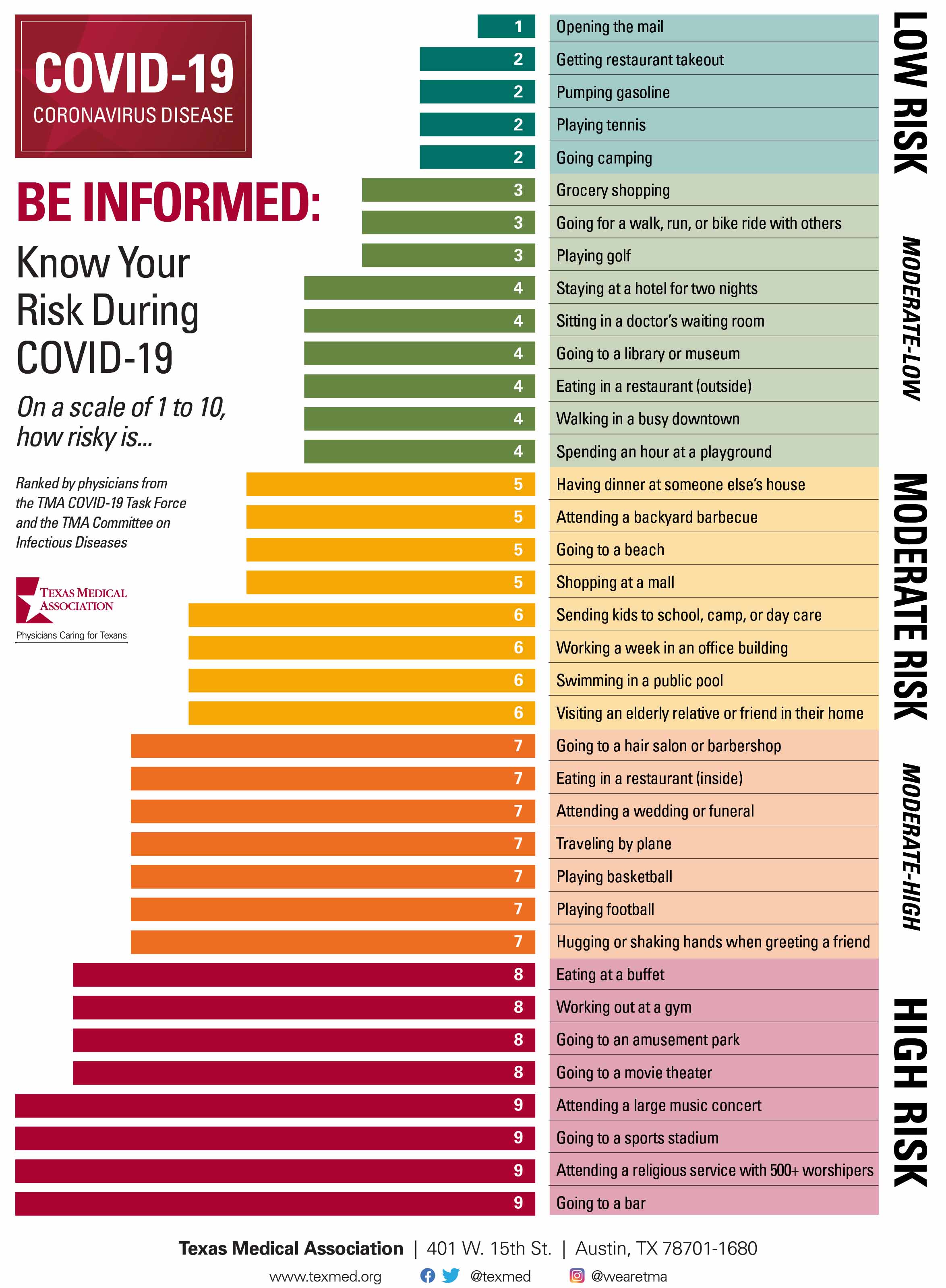 COVID-19_Risk_Chart_Full.jpg