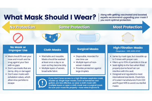COVID_face_mask_guidance_PHCC COVID_face_mask_guidance_PHCC