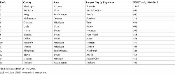 Hotspot_chart