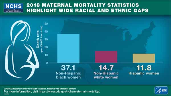 Maternal_Mortality_CDC Maternal_Mortality_CDC