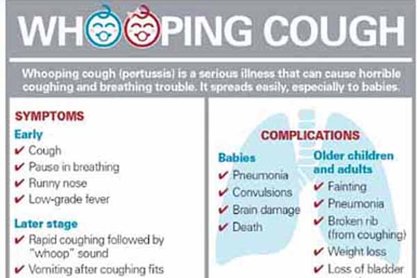 Talk to Your Patients About Pertussis